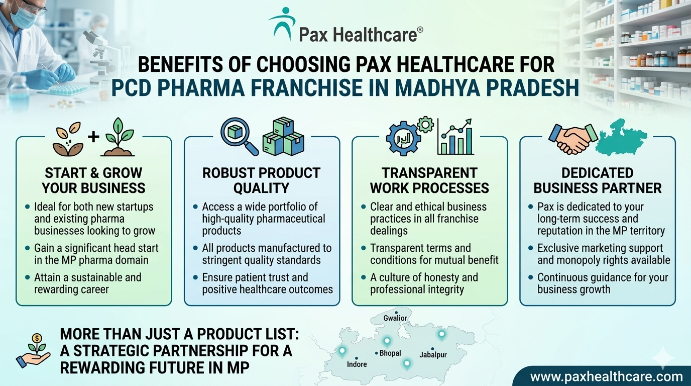 PCD Pharma Franchise in Madhya Pradesh