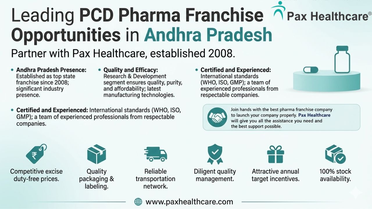 Franchise Business in Andhra Pradesh PCD Pharma Franchise in Andhra Pradesh