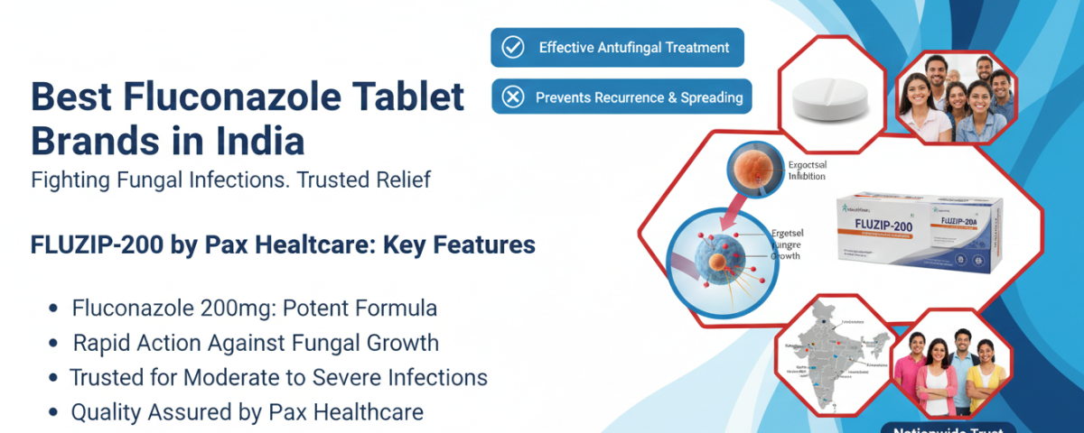 Best Fluconazole Tablet Brands in India