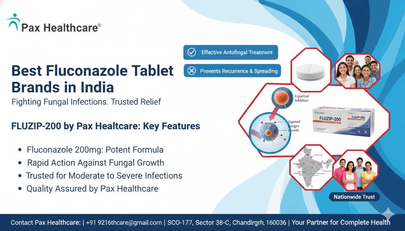Best Fluconazole Tablet Brands in India